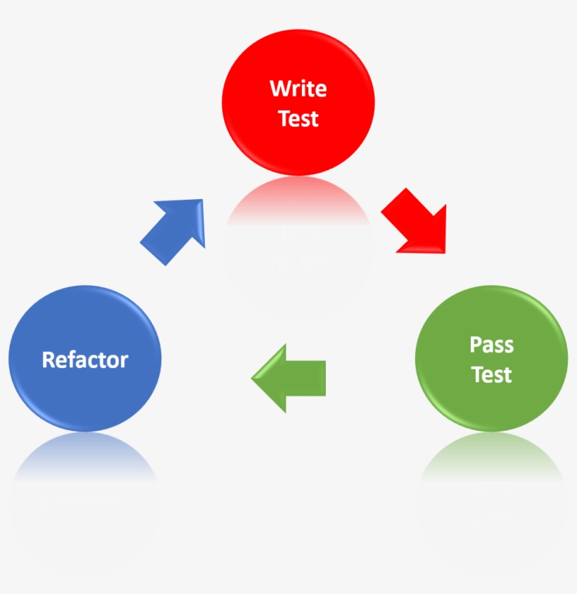 Circle, transparent png