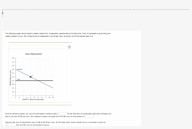 The Following Graph Shows Susans Weekly Demand For - Diagram, transparent png