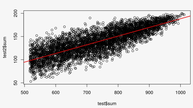Ind <- X[ind, ] All - Plot, transparent png