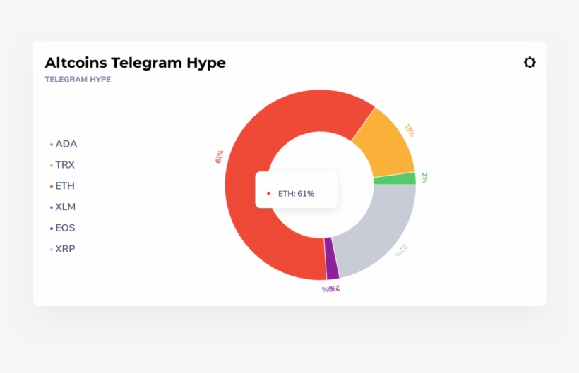 Altcoins Telegram Hype Index Allows You To See How - Circle, transparent png