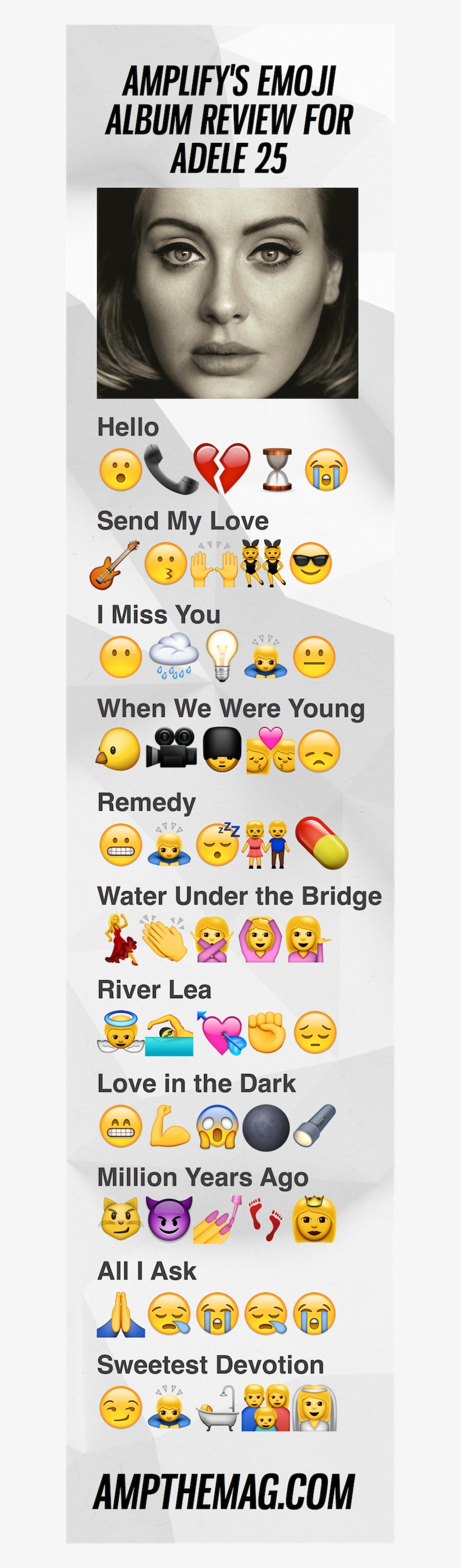 Adele Album Review - Smiley, transparent png