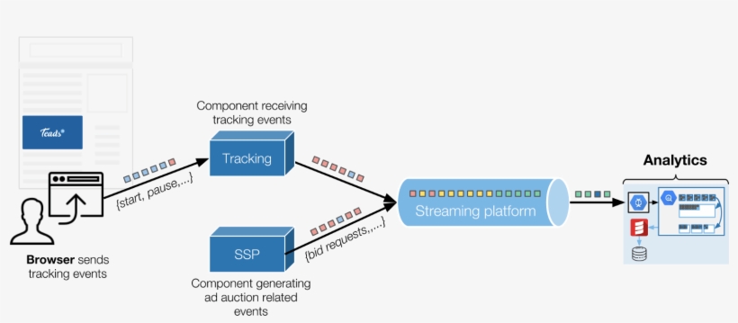 Examples Of Data Pipelines Built With Amazon Redshift - Diagram, transparent png