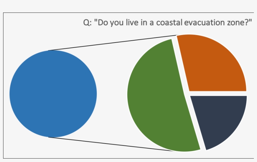 Hurricane Evacuation September 2018 - Circle, transparent png