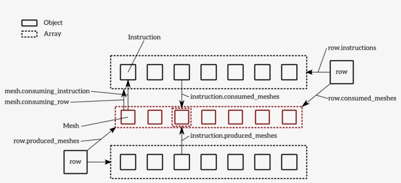 The Python Object Structure For Working With The Parsed, transparent png