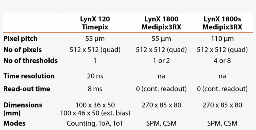 Benefits Of Our Detector - Number, transparent png