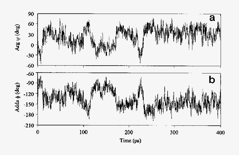 Trajectories Of The Flip Flop Movement Of The Arg Adda - Monochrome, transparent png