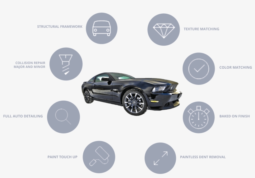 Our Services - Jaguar Xk, transparent png