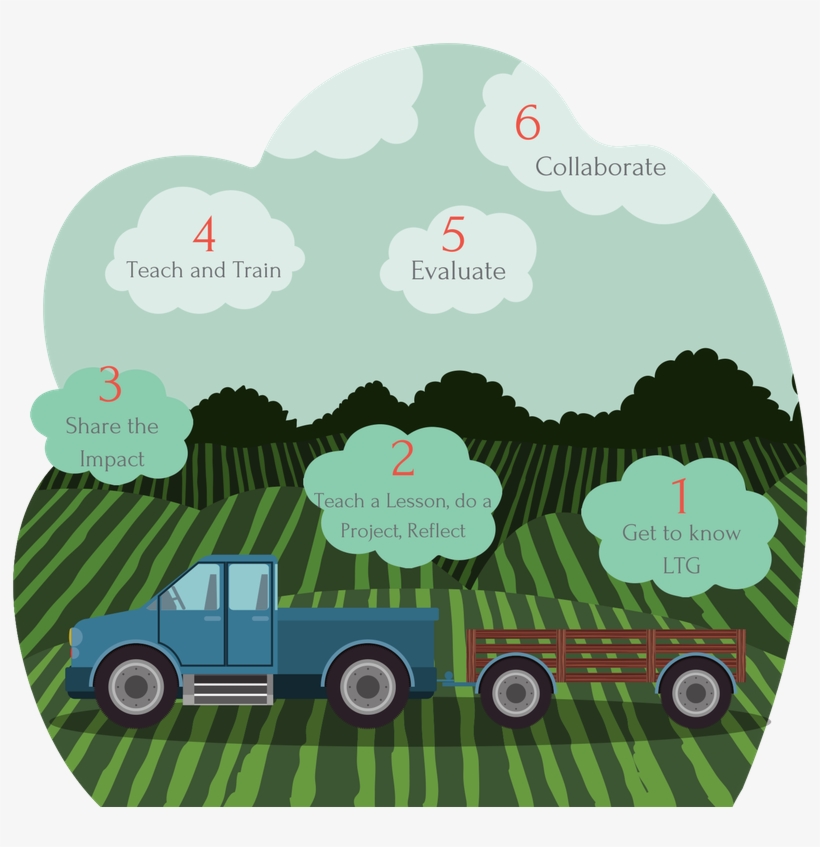 Agriculture, transparent png