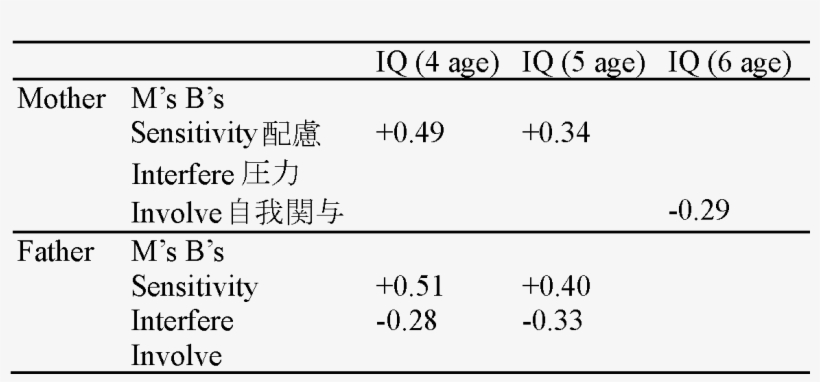 Dev 02 - Invest In France Agency, transparent png