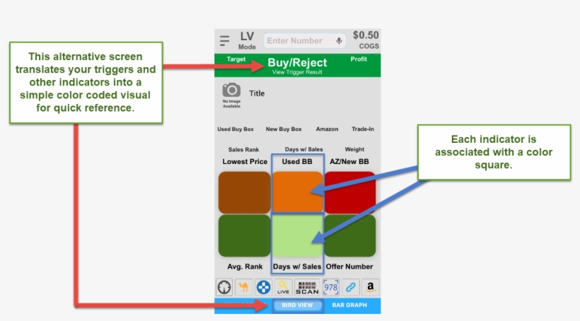 Bird View - Diagram, transparent png