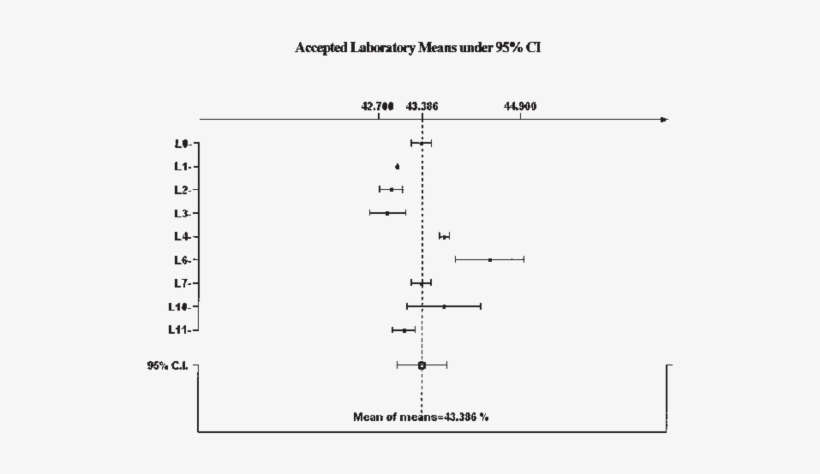 Example Of Bar Graph For Quantifying C16 - Diagram, transparent png