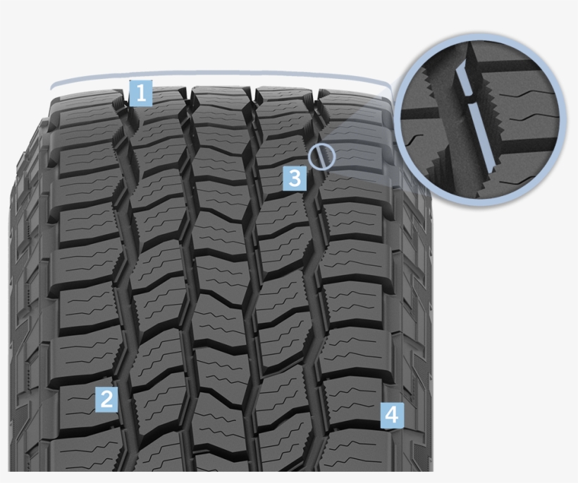 Tire Wear Bars >> Cooper Discoverer At3 Xlt - Cooper At3 Xlt Reviews, transparent png