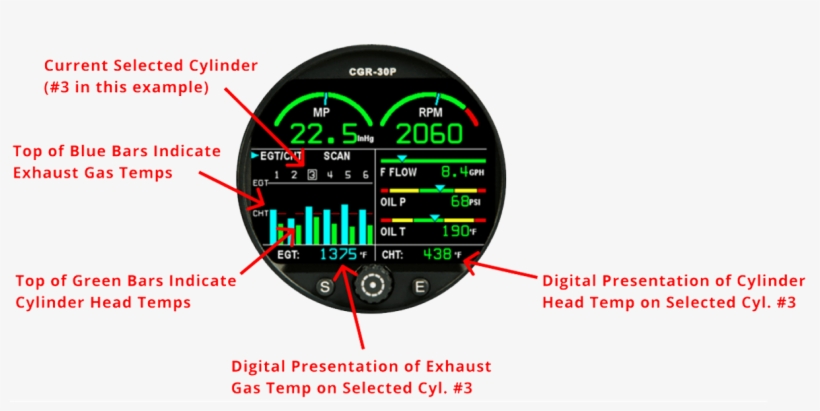 Cgr 30p 6 Cylinder Bargraph View - Circle, transparent png