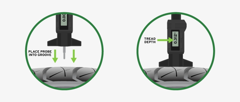 Using A Tire Tread Depth Gauge Is A More Precise Way - Mobile Phone, transparent png