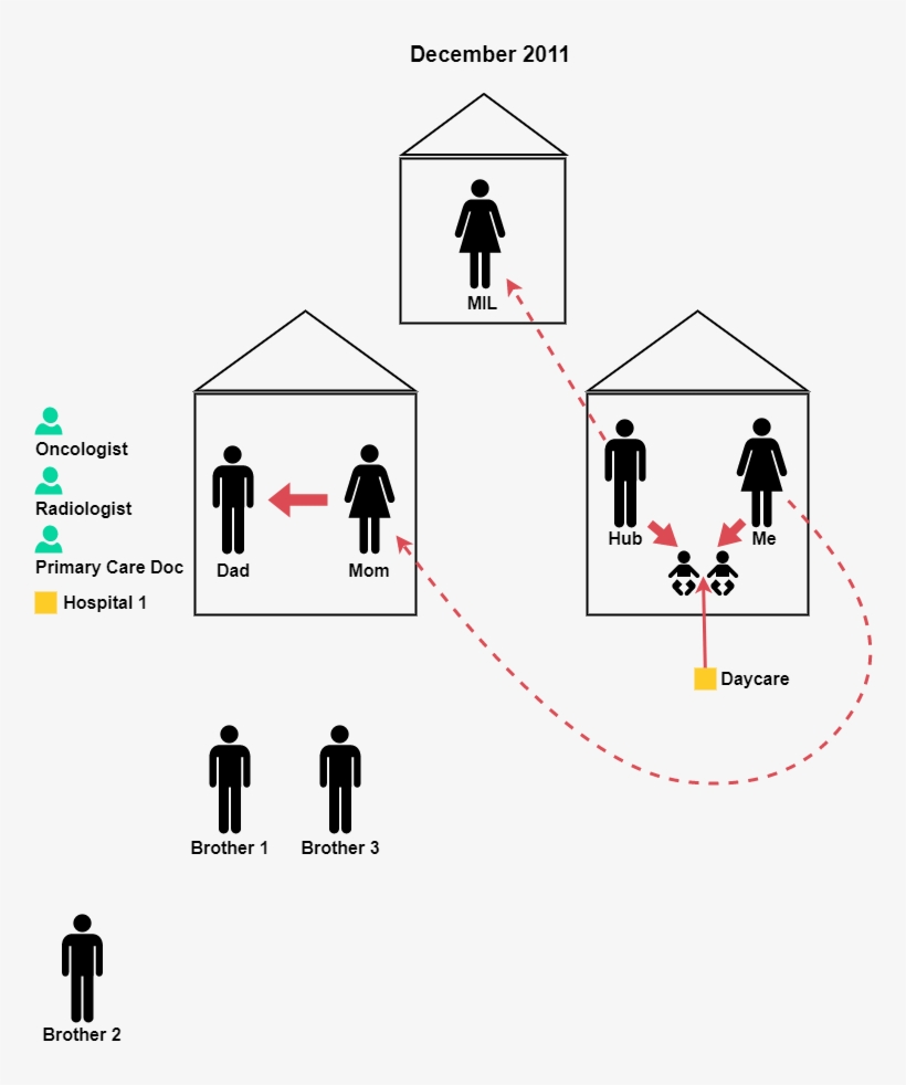 Life In Motion Atlas Caremap - Diagram, transparent png