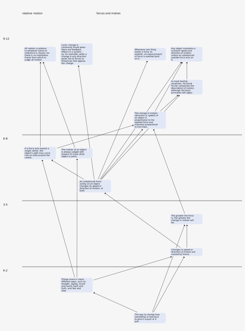 How To Navigate The Map - Diagram, transparent png
