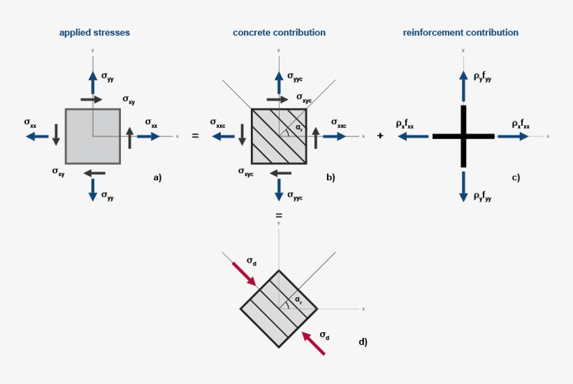 The Key To The Method Is To Distinguish Between The - Diagram, transparent png