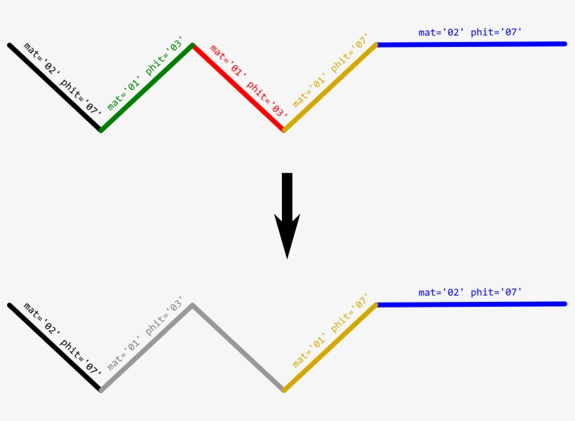 How To Merge Contiguous Features Sharing Same Attributes - Diagram, transparent png