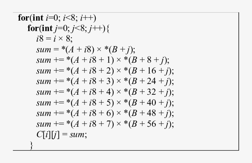 C-code Of Unrolled Matrix Multiplication - Number, transparent png