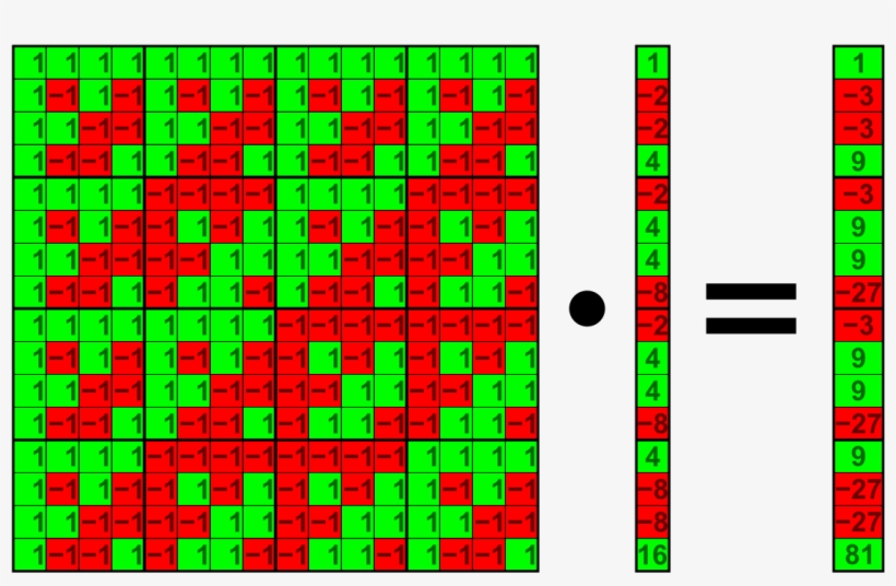 Walsh Matrix, transparent png