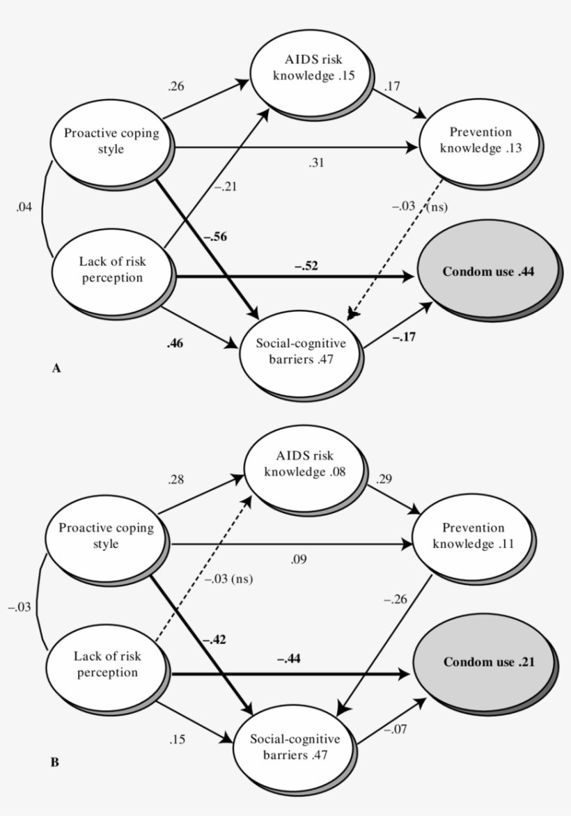 Simultaneous Group Comparison Between African American - Diagram, transparent png
