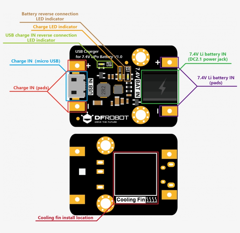 Dfr0564 Overview - Usb Charger For 7.4v Lipo Battery, transparent png
