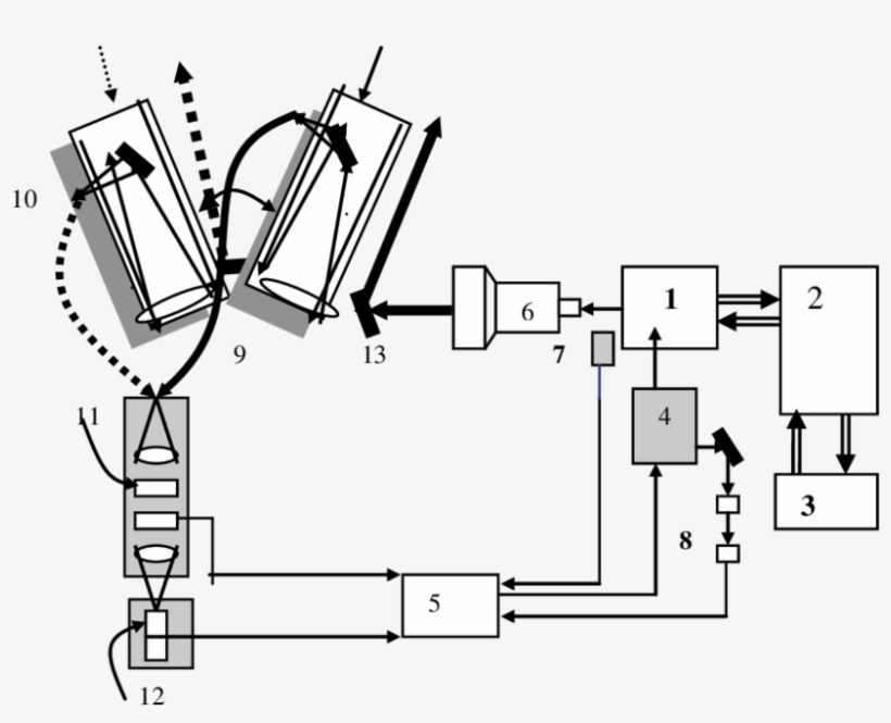 1) Laser Source 2) Electronics Cabinet 3) Water Recirculator - Diagram, transparent png