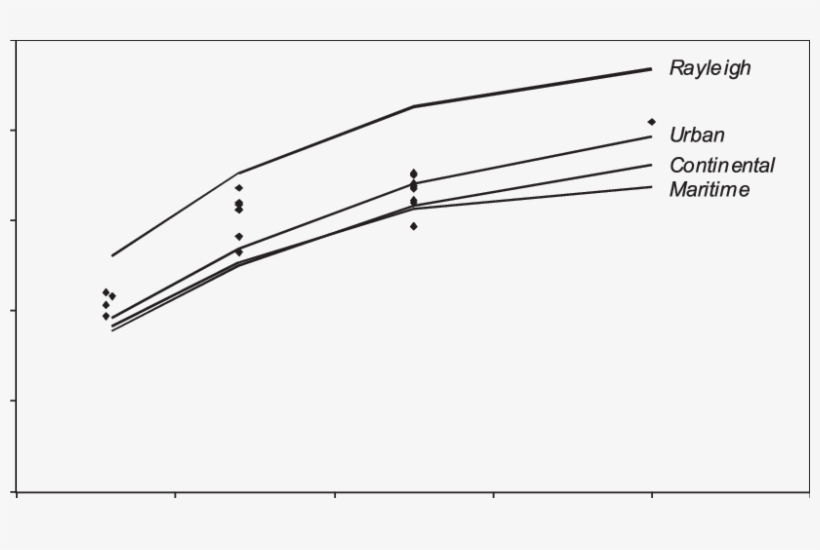 The Contribution Of Single Scattering To The Twilight - Diagram, transparent png