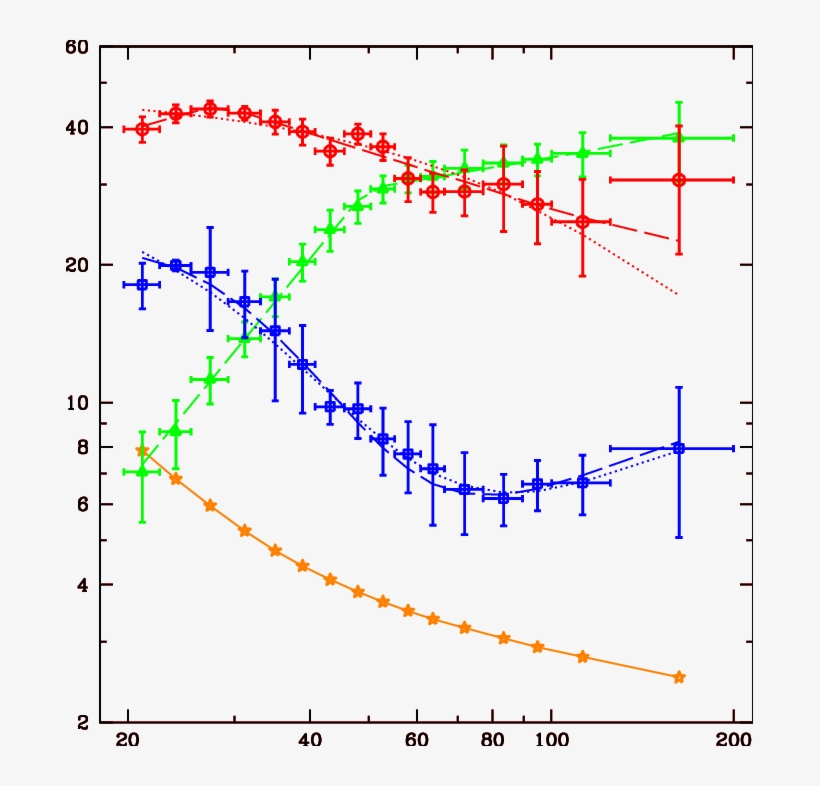 Unfolded Ibis/isgri Spectra Of The Sky Background , - Blue, transparent png