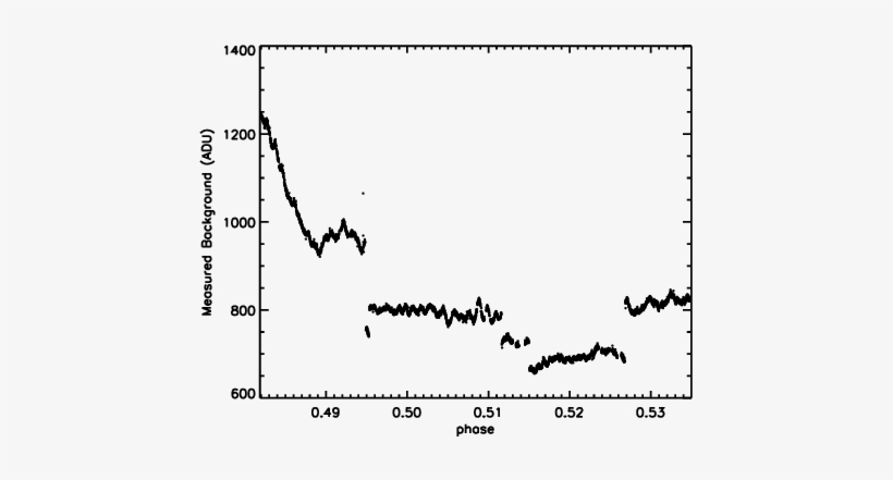 The Variation Of The Sky Background During The Night - Diagram, transparent png