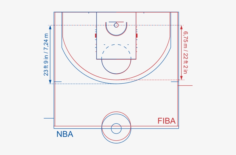 Basketball Court Dimensions Fiba Court Dimensions Vs Nba 539x482 Basketball Court Dimensions Fiba Court Dimensions Vs Nba 539x482