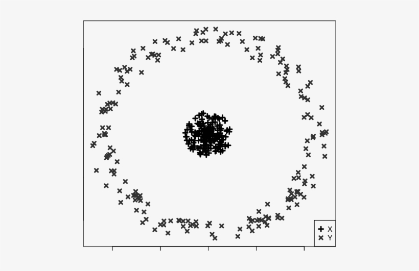 Bull's Eye Dataset Used In The Second Multivariate - Circle, transparent png