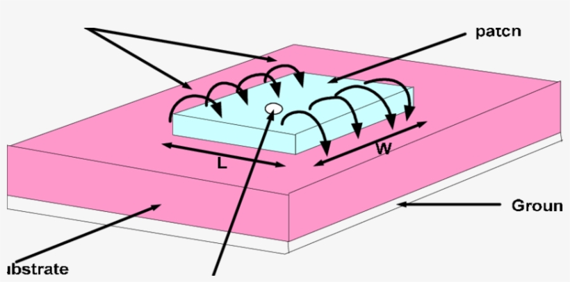 Rectangular Microstrip Antenna, transparent png
