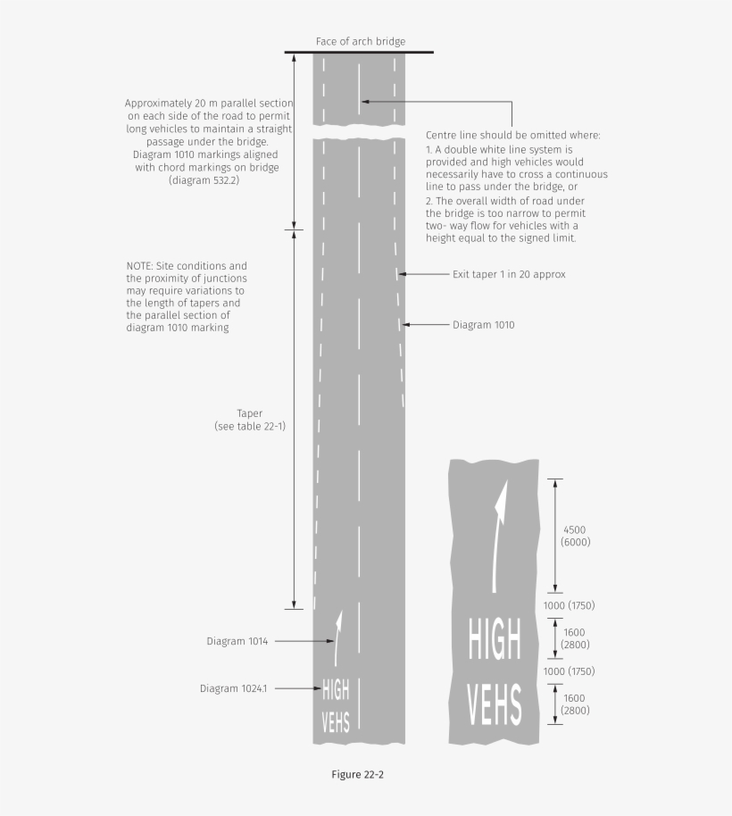 Traffic Signs Manual Chapter 5 2004 Figure - Diagram 1058 Road Marking, transparent png