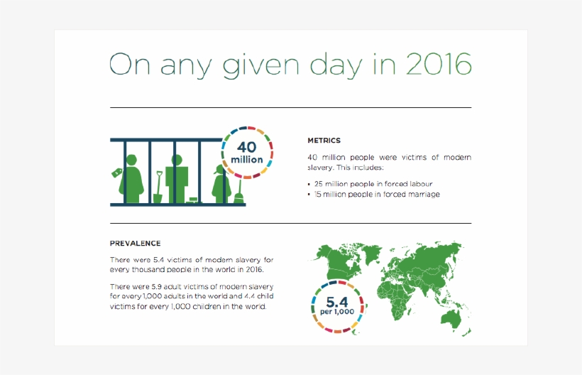 This Collaborative Report, “global Estimates Of Modern - Child Labour Metrics And Ilo, transparent png