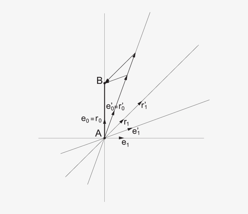 The Spacetime Length For A Moving Clock - Diagram, transparent png