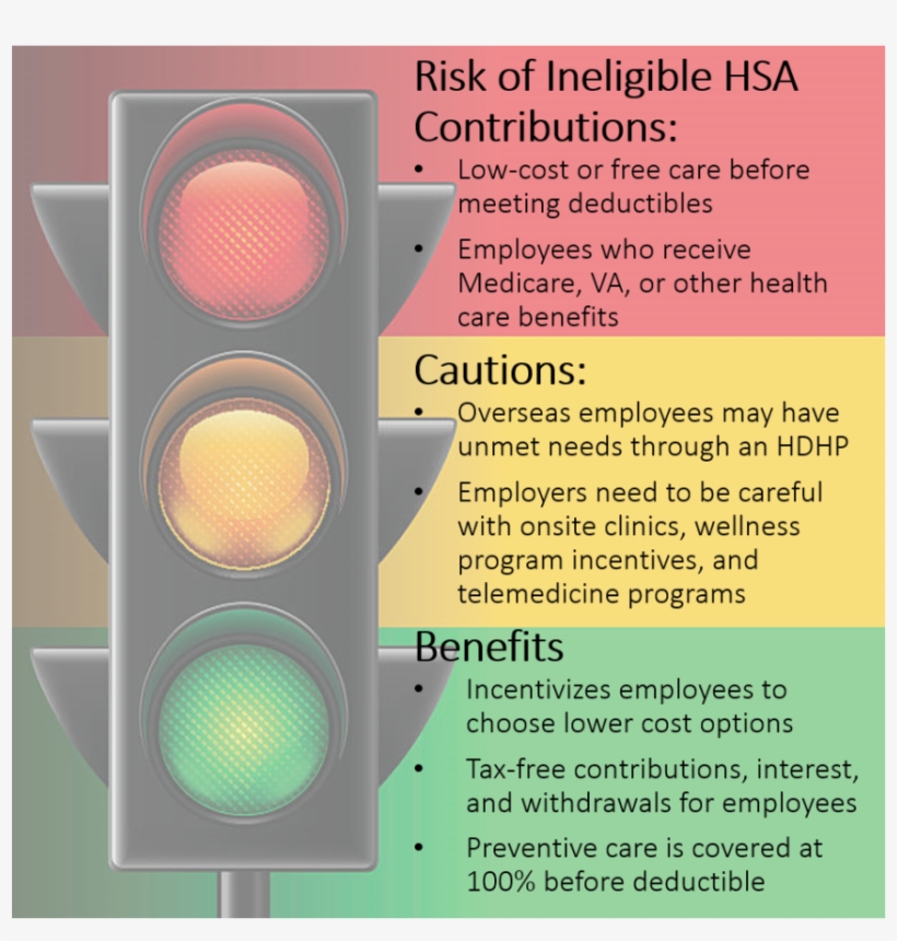 As The Price Of Health Care Continues To Increase Faster - Traffic Light, transparent png