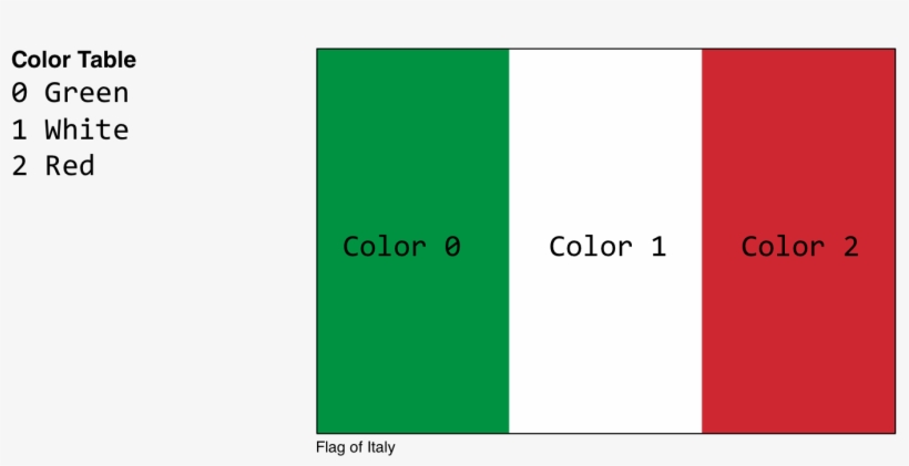 Flag-italy@2x - Colorfulness, transparent png