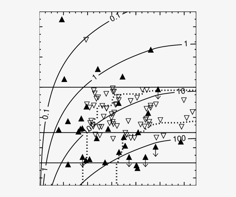 The Expected Number Of Background Stars Brighter Than - Circle, transparent png
