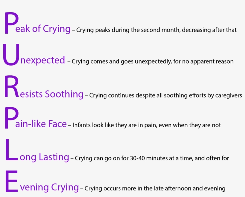 Specific Characteristics Of An Infant's Crying - Purple Crying, transparent png