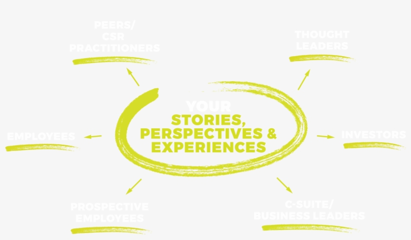 Our Network Of Top Tier Professionals Are United By - Poster, transparent png