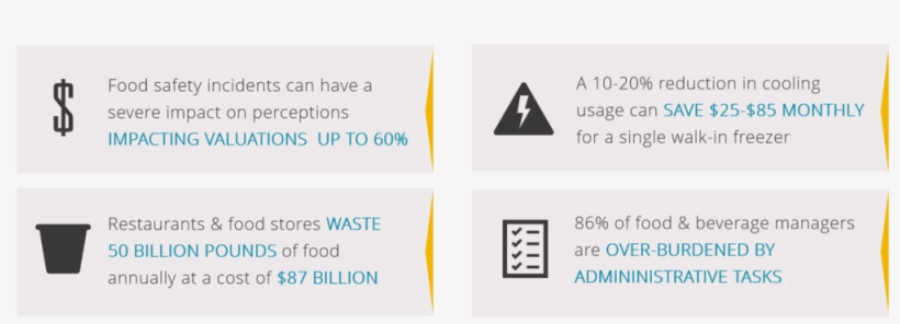 Food Safety Benefits - Traffic Sign, transparent png