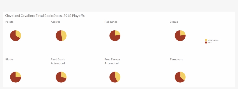 2018 Cleveland Cavaliers Playoffs Visualizations - Circle, transparent png