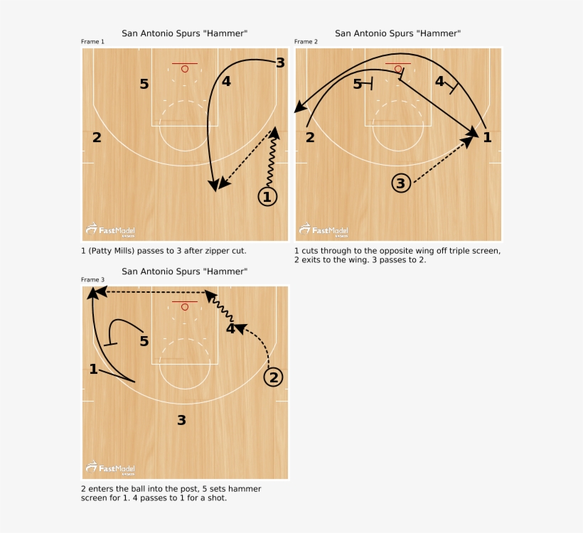 San Antonio Spurs Hammer - Golden State Warriors Formation, transparent png