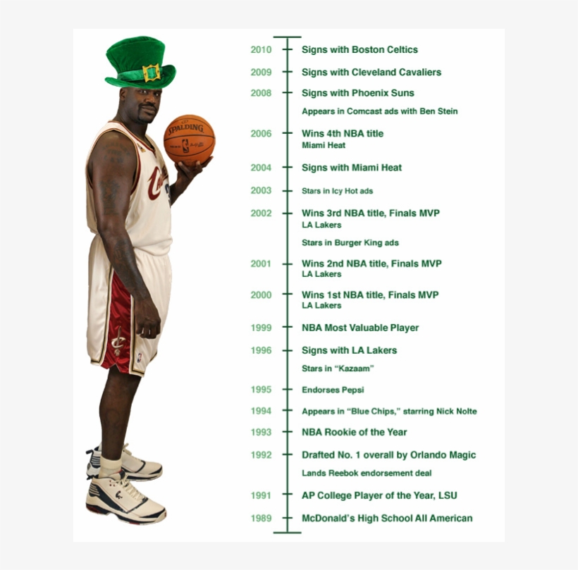 Shaquille Is - - Block Basketball, transparent png
