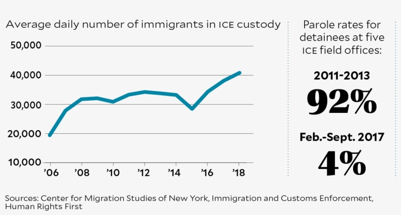Damus' Case Applies To Asylum-seekers Who Enter The - Diagram, transparent png