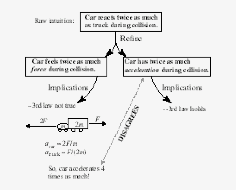 Schematic Of Whiteboard At The End Of The "refinement" - Diagram, transparent png