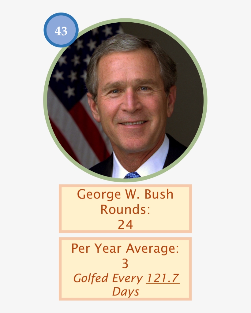 Bush Golf Count Of 24 Outings - George Bush, transparent png