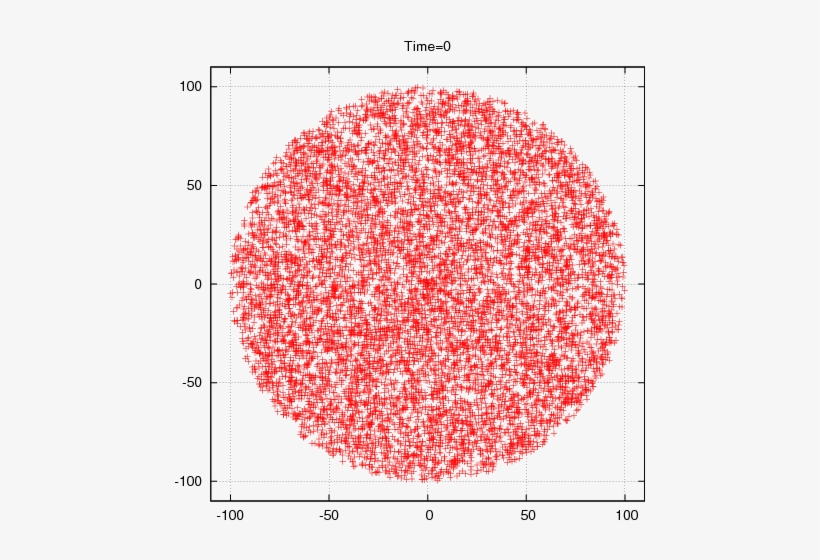 Diffusion Of Massive Particles Around An Abelian Higgs - Circle, transparent png