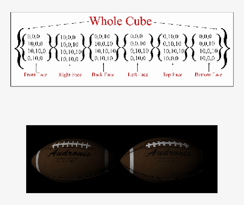 Close-ups Of The Football, The Laces On The Right Ball - Calligraphy, transparent png